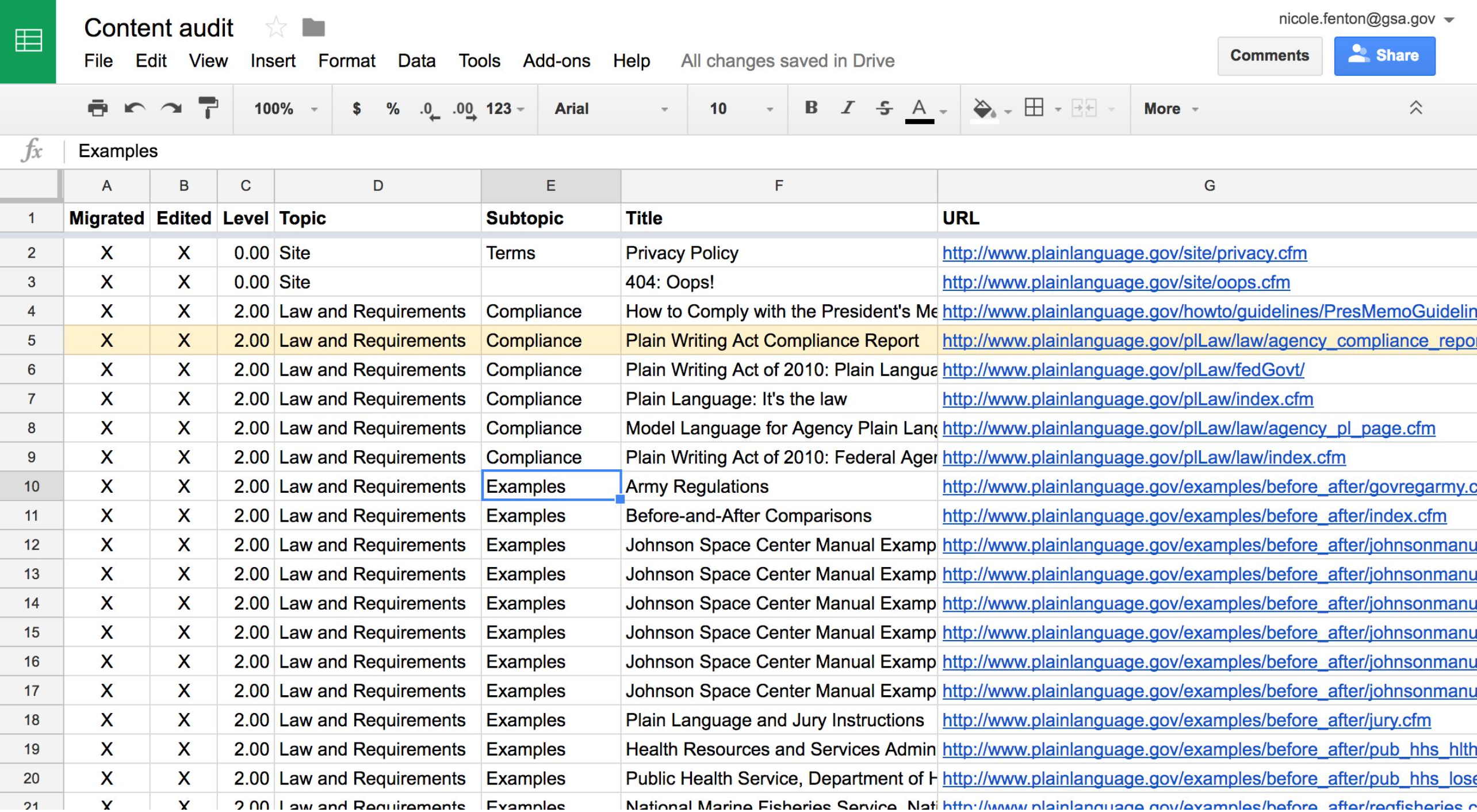 plainlanguage.gov audit spreadsheet showing page titles and URLs organized by topics and subtopics